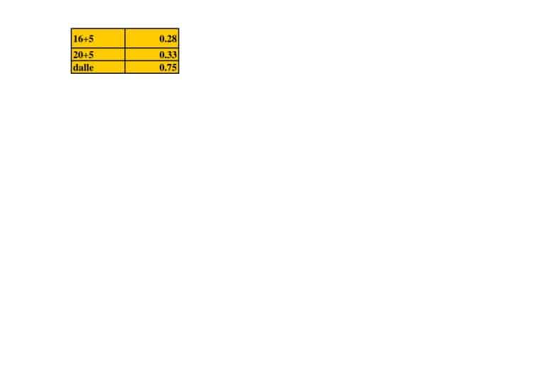 découvrez comment calculer votre note sur 20 facilement et efficacement. obtenez des astuces et des conseils pour réussir vos examens et maximiser vos résultats académiques.